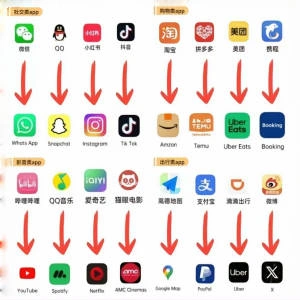 Cómo aprovechar las aplicaciones móviles para una mejor experiencia de viaje de China